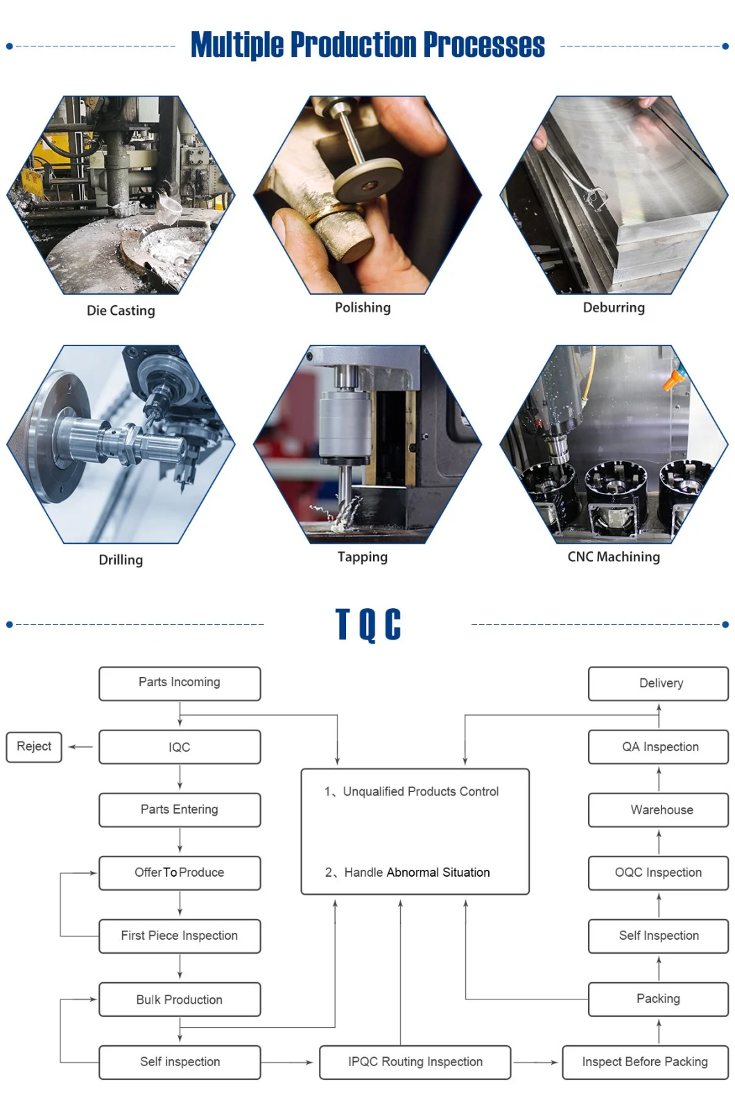 Customized New Energy Vehicle Parts Accessories General EV Motor Control Component CNC Machining Parts CNC Spare Parts